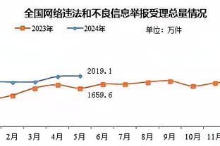 邮报：曼城尚未与德布劳内谈判续约，可能面临沙特联报价竞争